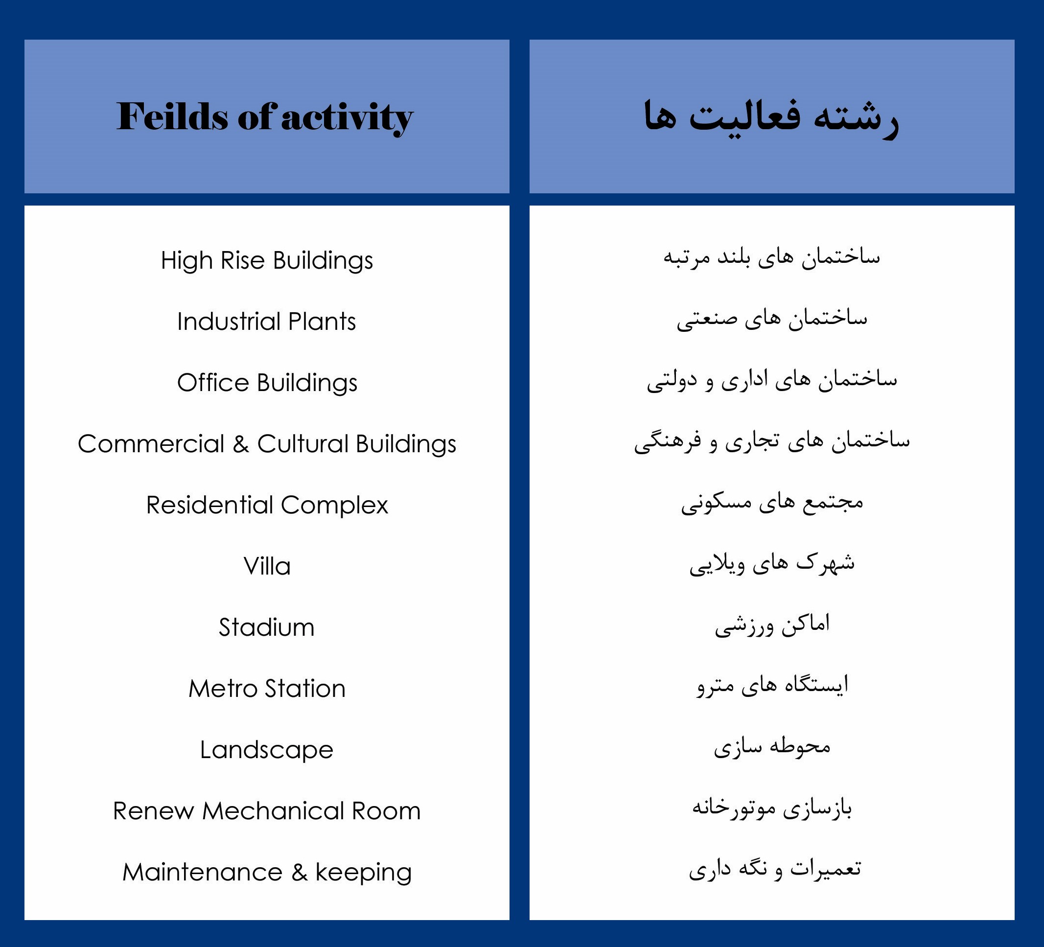 رشته فعالیت‌ها